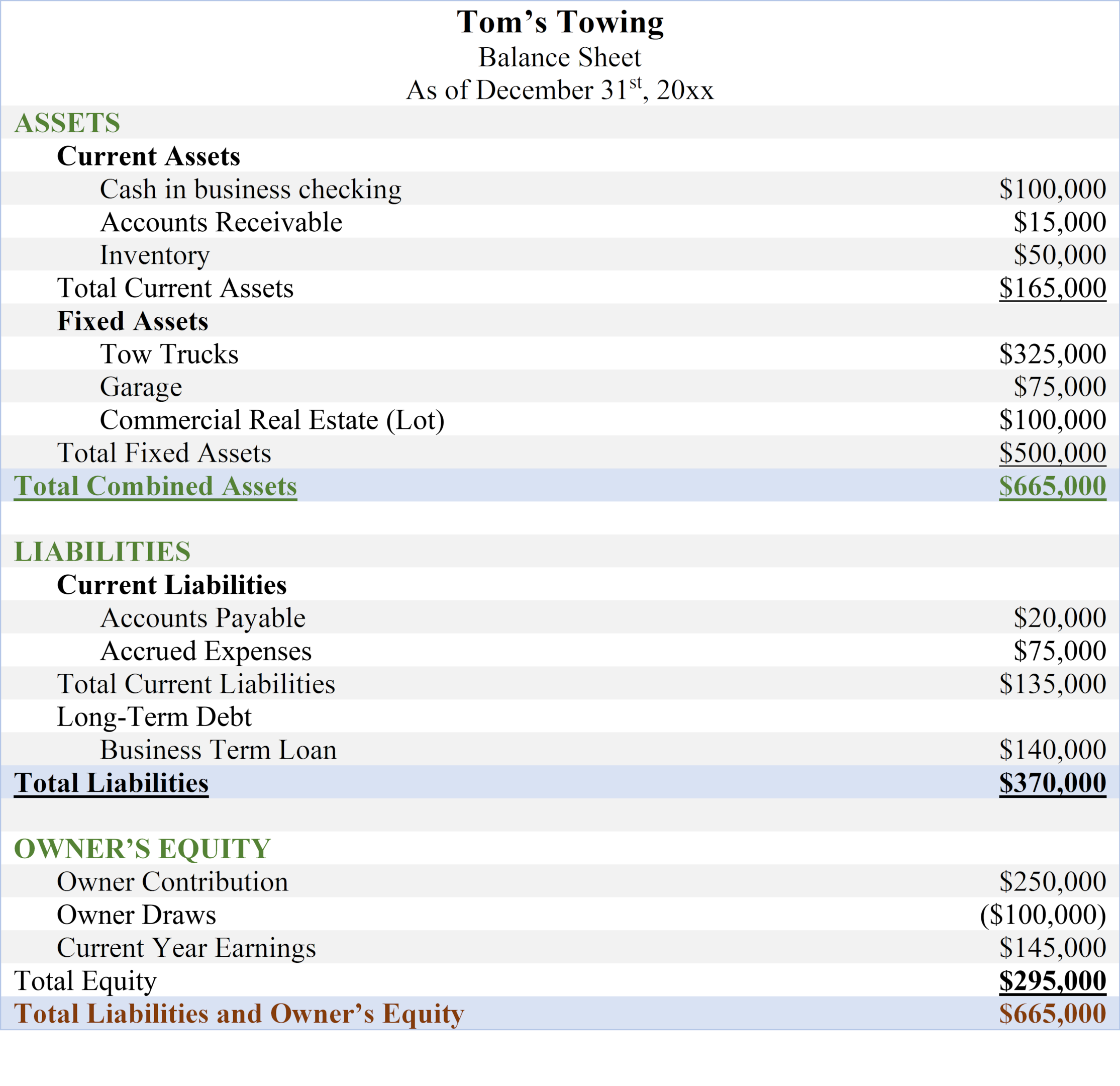 Balance sheet, balance sheet example, fictional balance sheet, equity statement